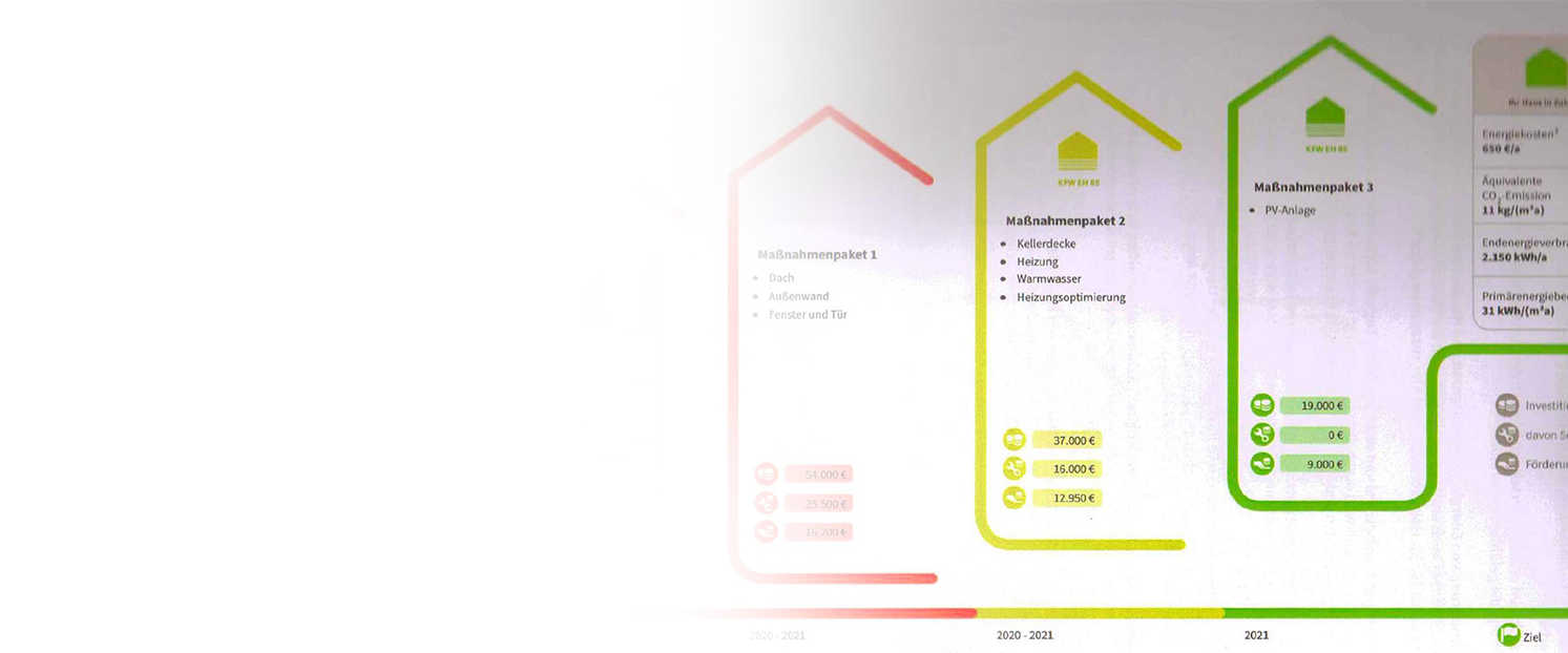 Sanierungsfahrplan Ansicht Headerbild