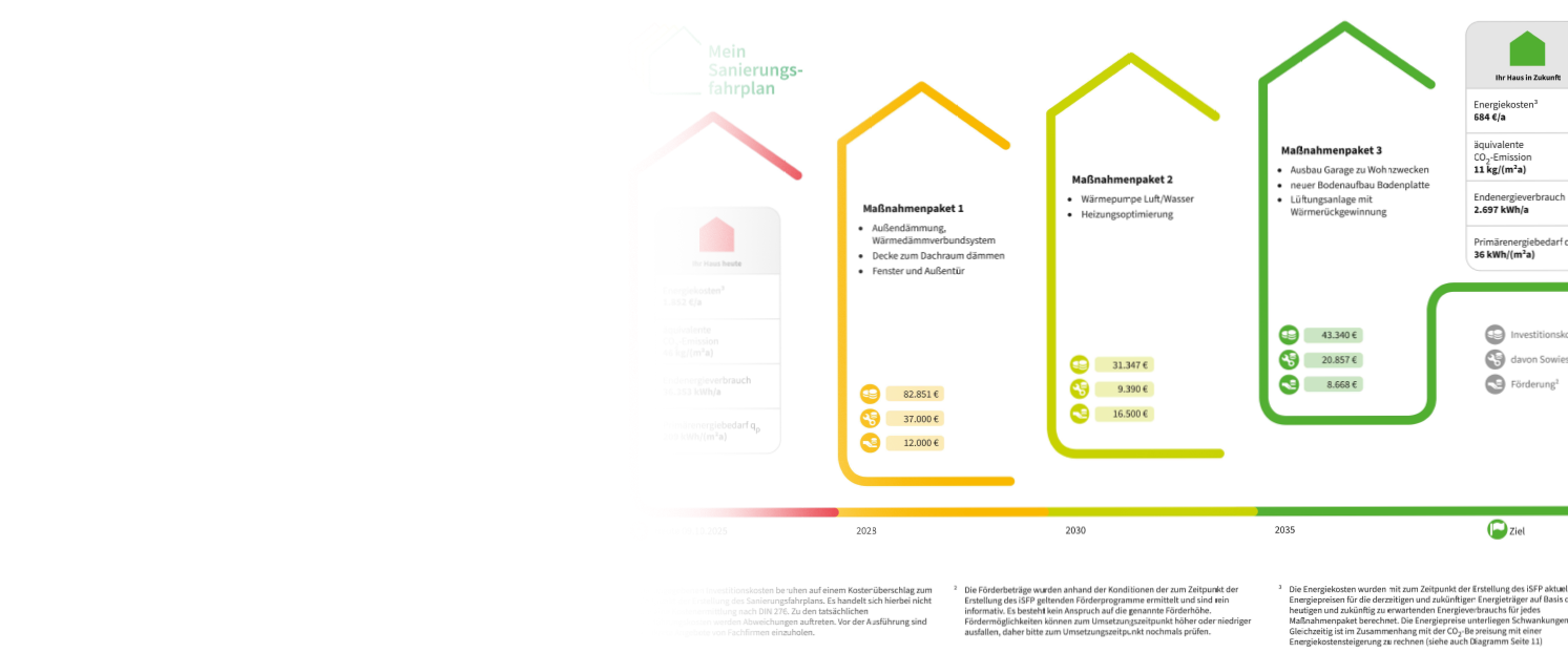 Sanierungsfahrplan Ansicht Headerbild